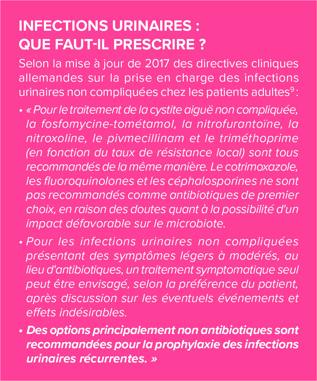 Microbiote urogénital le spectre des mycoses ou des infections urinaires