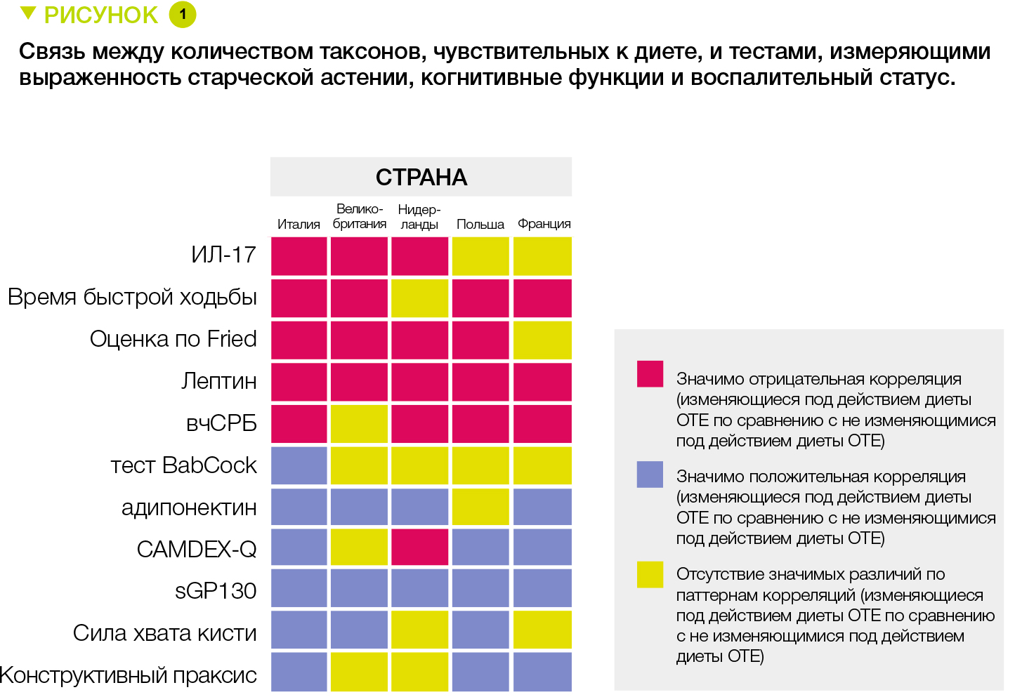 Figure1-Article2-NL10-ru