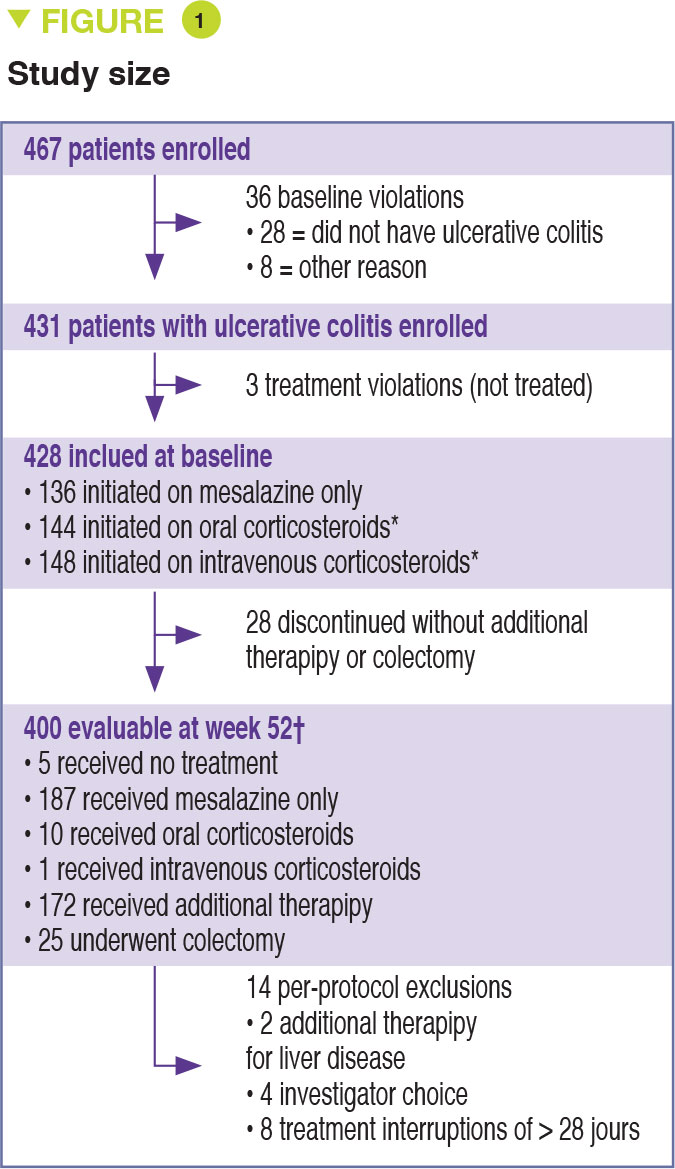 Figure1-Article3-NL08-En