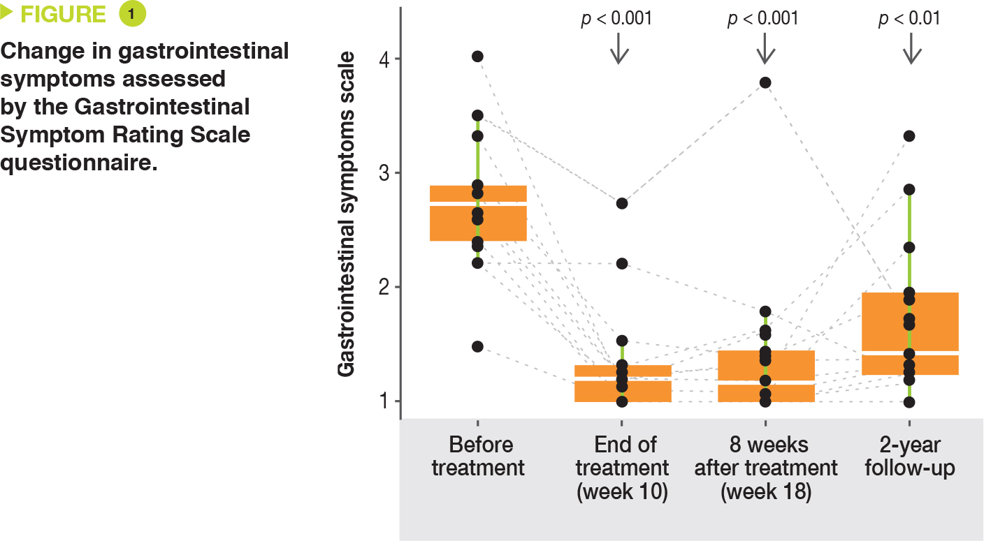 Figure1-Article3-NL09-EN