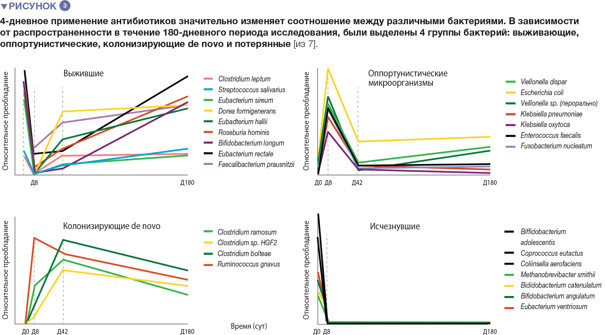 Количество антибиотиков. Эффективность антибиотиков. Сокращения антибиотиков. Динамика использования антибиотиков. Диаграмма использование антибиотиков.