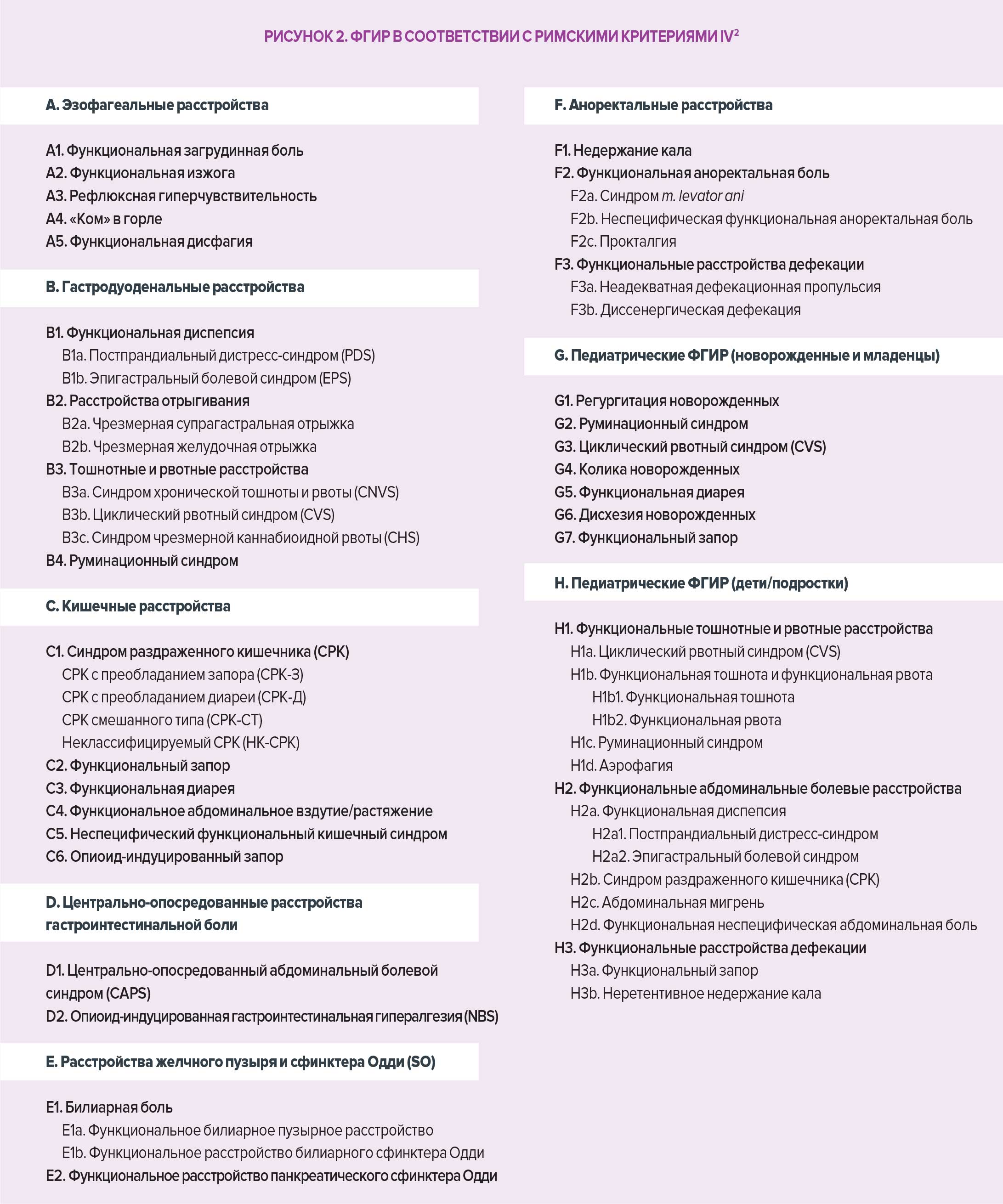 Functional-gastrointestinal-RU-infography2