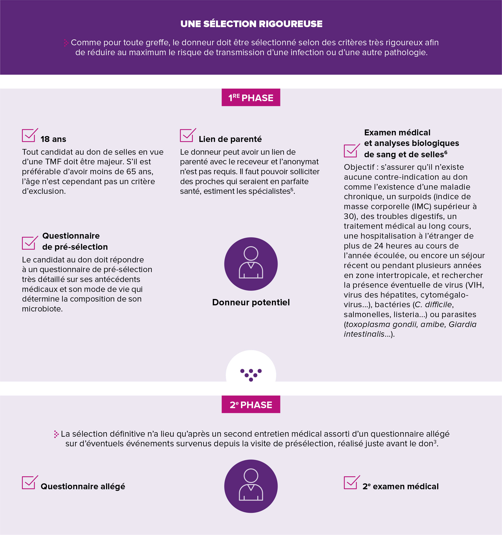 La tmf en pratique