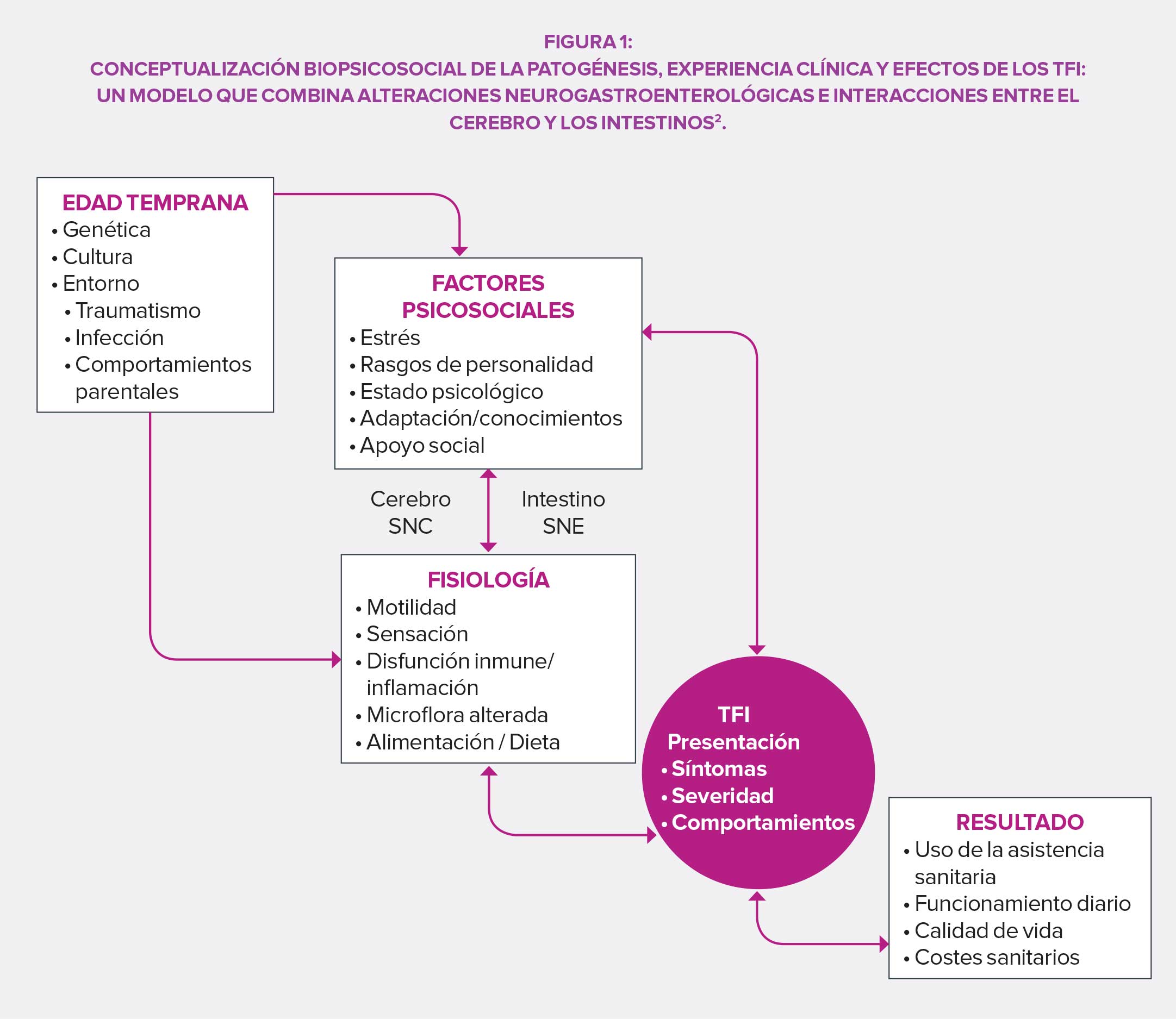 Los-trastornos-funcionales-1