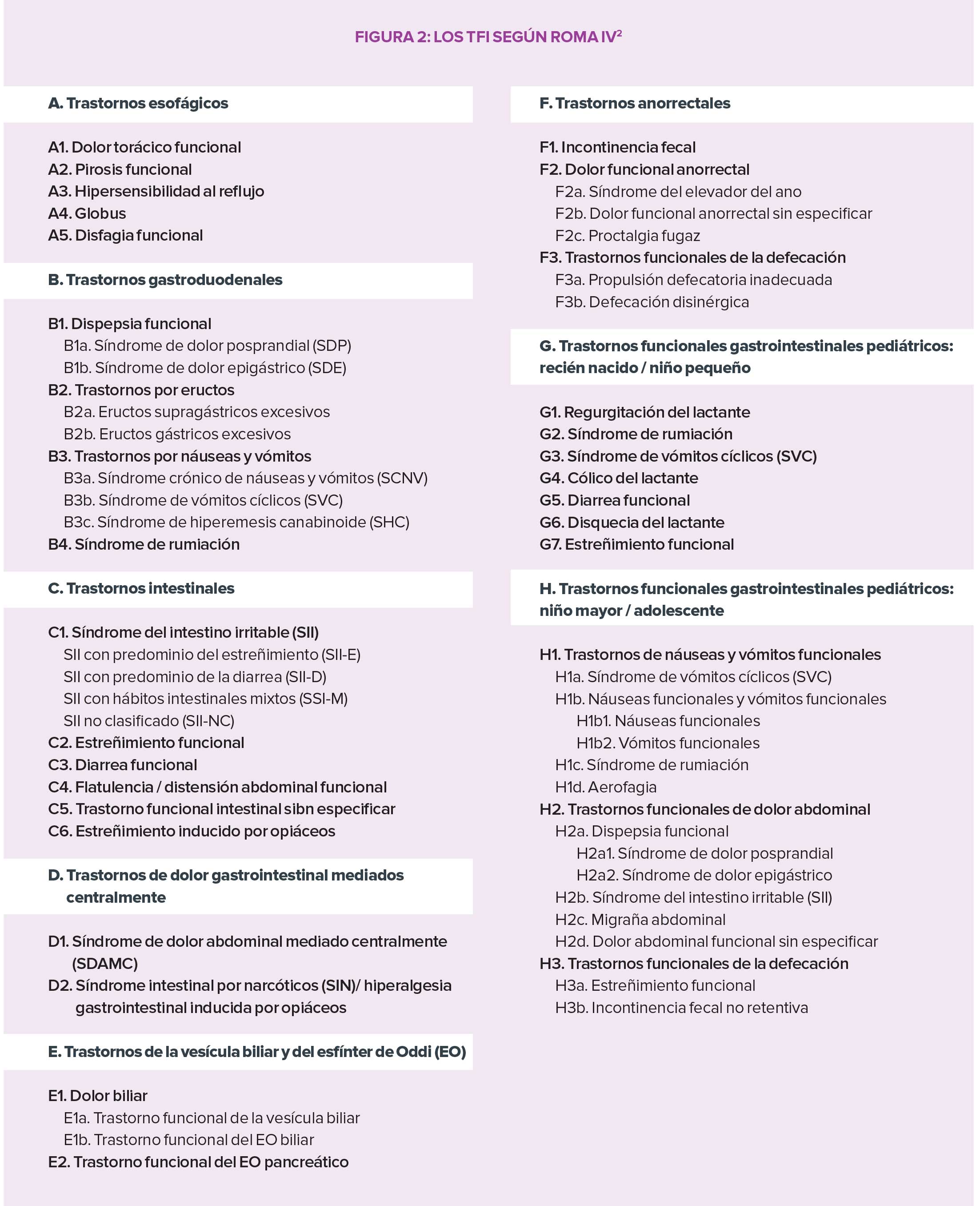 Los-trastornos-funcionales-2