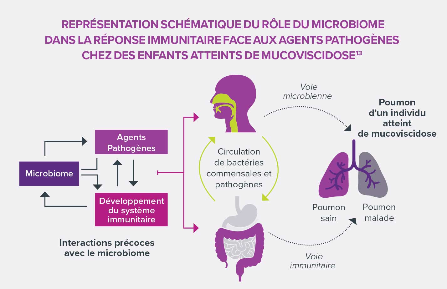 Microbiote-respiratoire-infographie-1