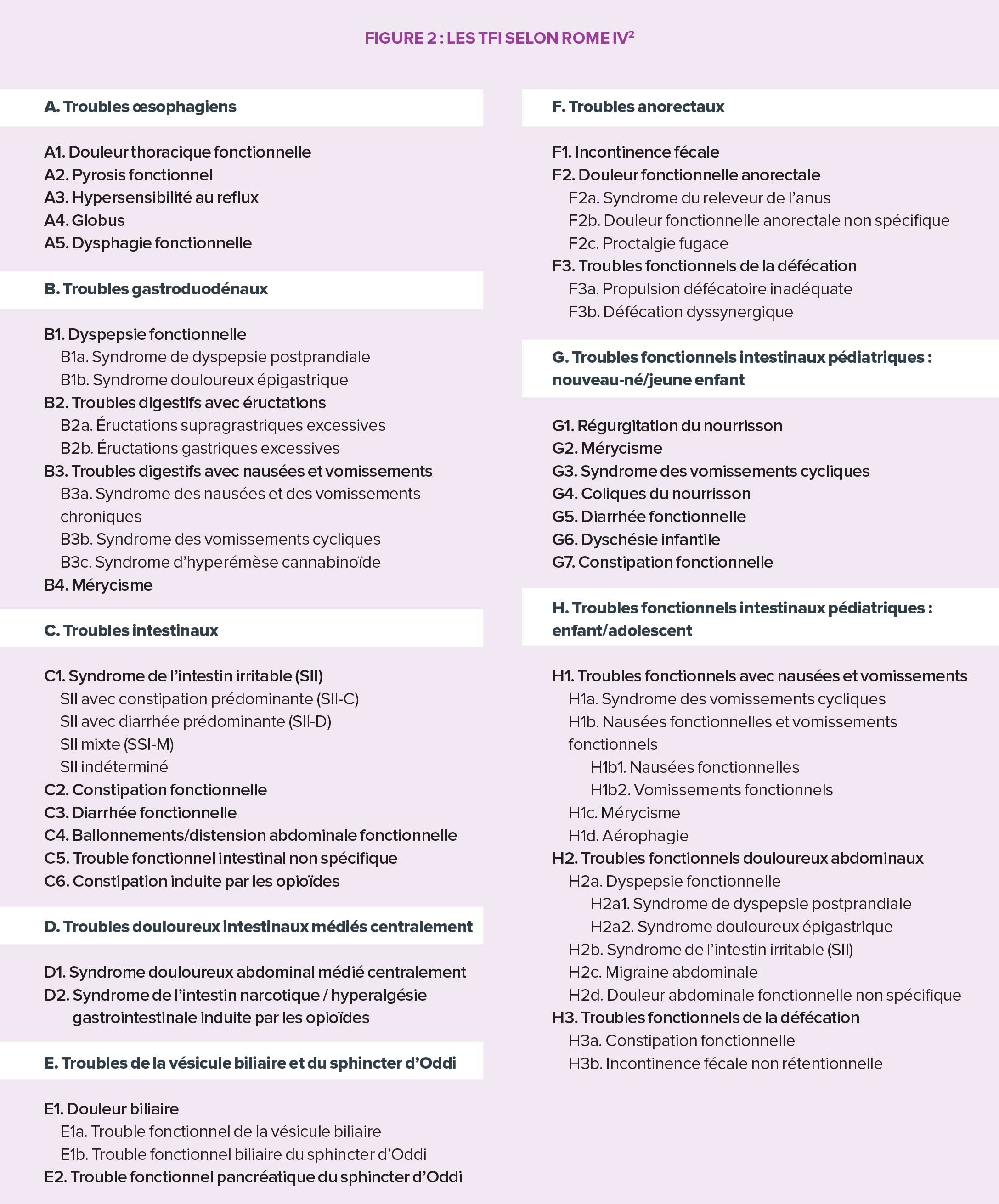 TFI-troubles-fonctionnels-infographie2