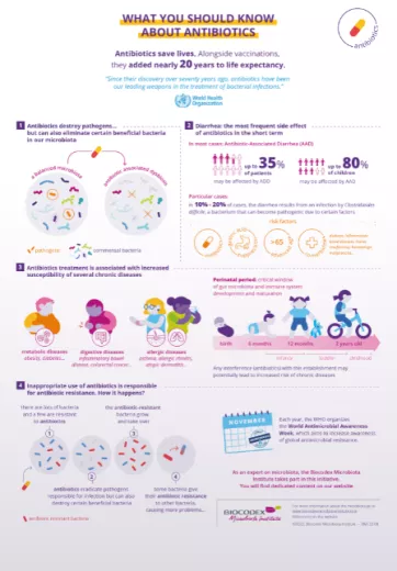 Slider WAAW HCPs: antibiotic infographic