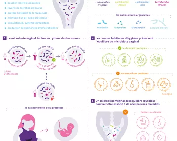 5 things to know about vaginal microbiota FR
