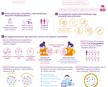 [Infografiki] Czym jest zespół jelita drażliwego (ibs)_PL VF