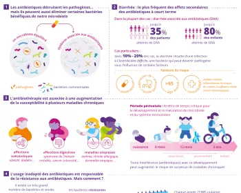 [infographie] Tout ce qu'il faut savoir sur les antibiotiques_FR