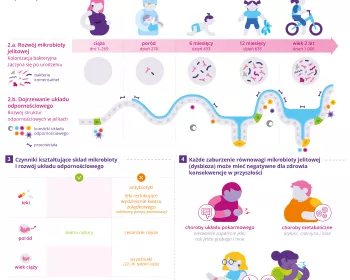 [Infografiki] Znaczenie pierwszym 1000 dni życia PL