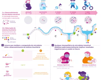 [Infographia] A importância dos primeiros 1000 dias de vida PT