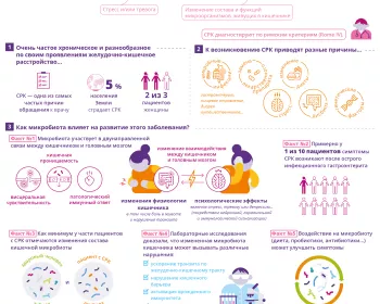 [Infography] What is the Irritable Bowel Syndrome (IBS)_RU