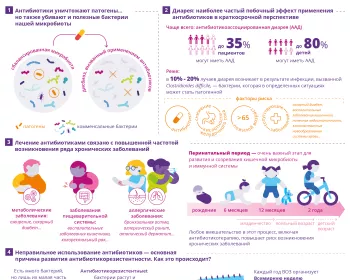 [Infography] What you should know about antibiotics_RU
