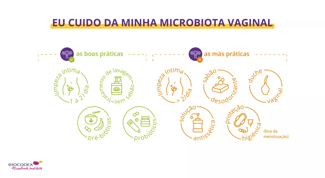 Caring for the vaginal microbiota_pt