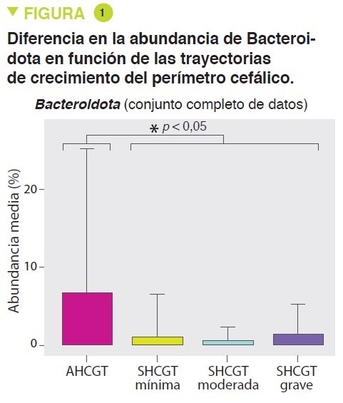 Microbiota 16 Mas fig1 ES
