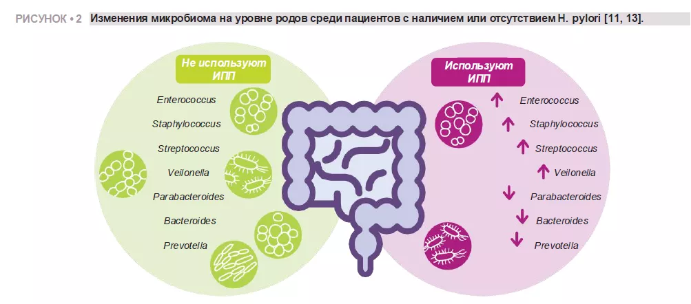 figure 2 RU