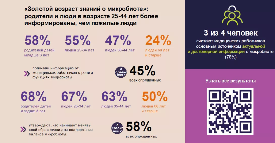Info 2 RU