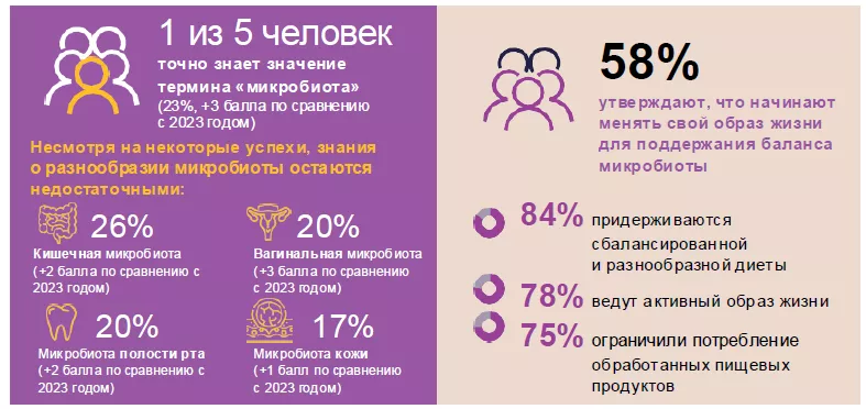 Info RU 1