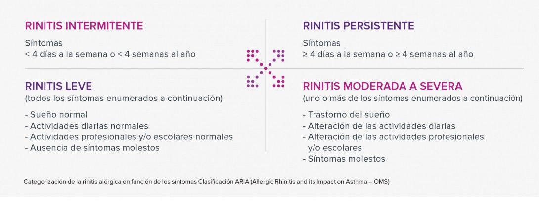 Allergia-rinitis-infographie-1