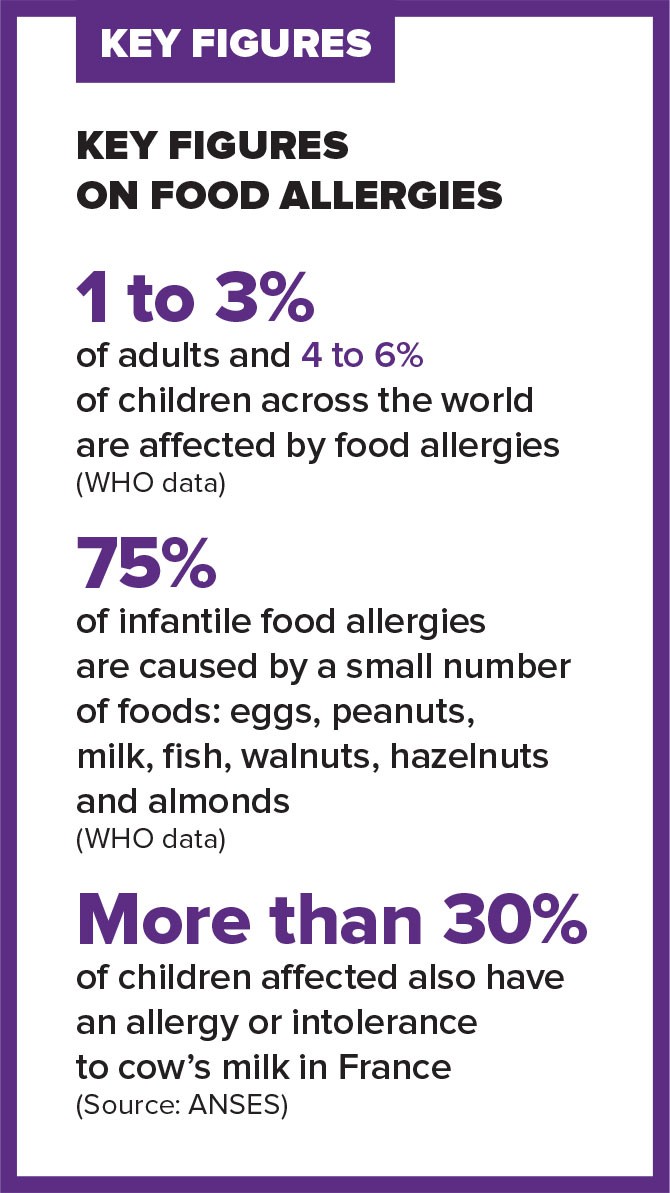 Allergie-Diet-image-1