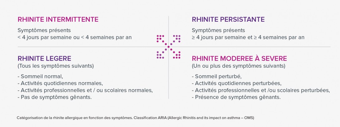 Allergie-Rhinites-infographie-1