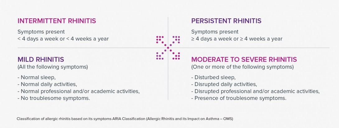 Allergie-Rhinitis-infographie-1