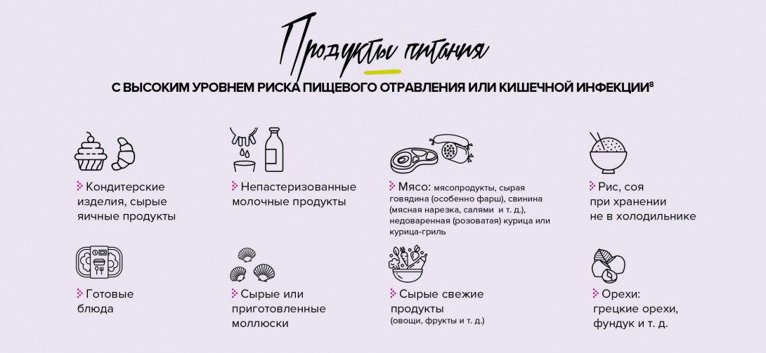 Gastroenterites-Infographie-article-6-Ru