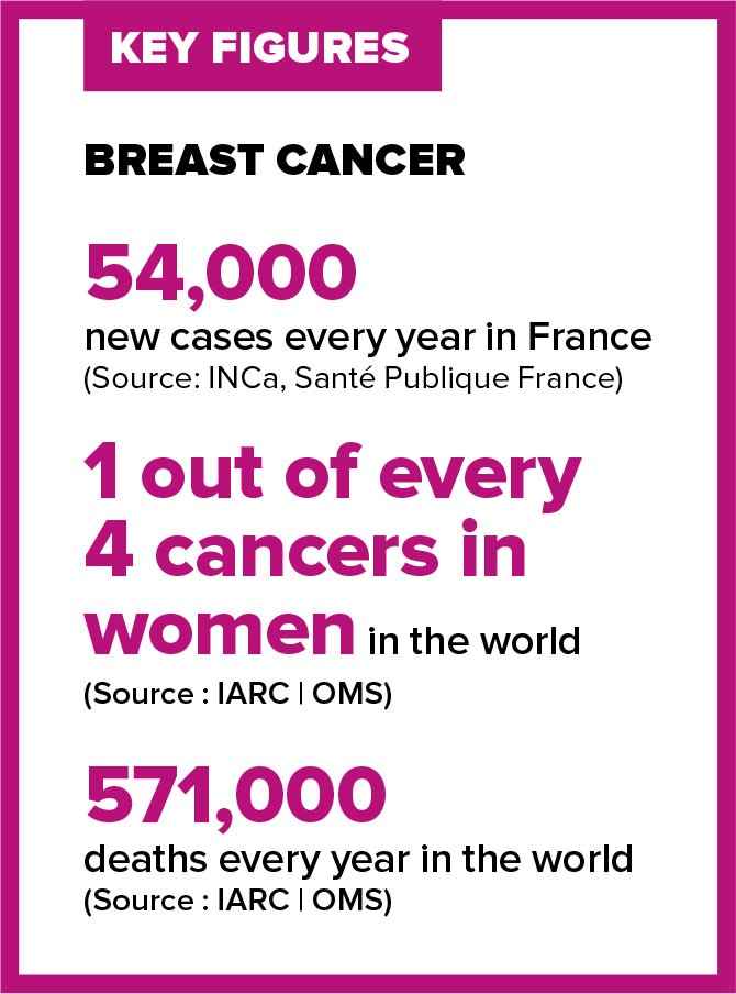 Women-Breast-cancer-image1